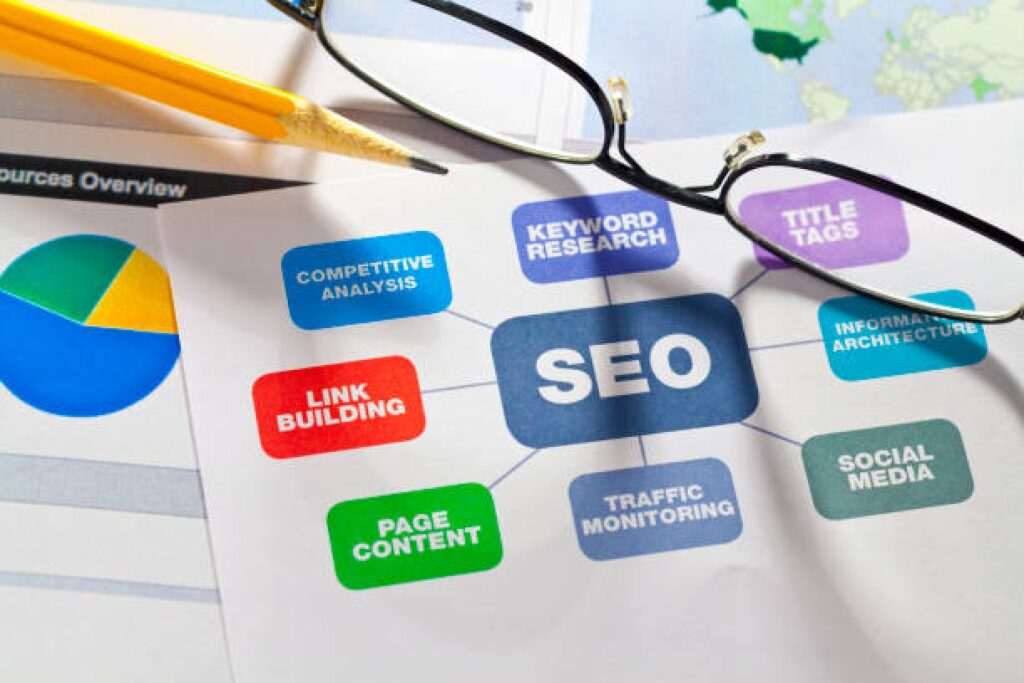 Local SEO Consultant in Lahore