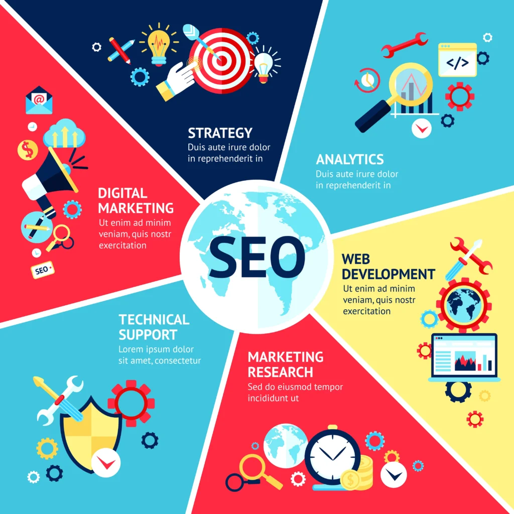 Premium SEO Services